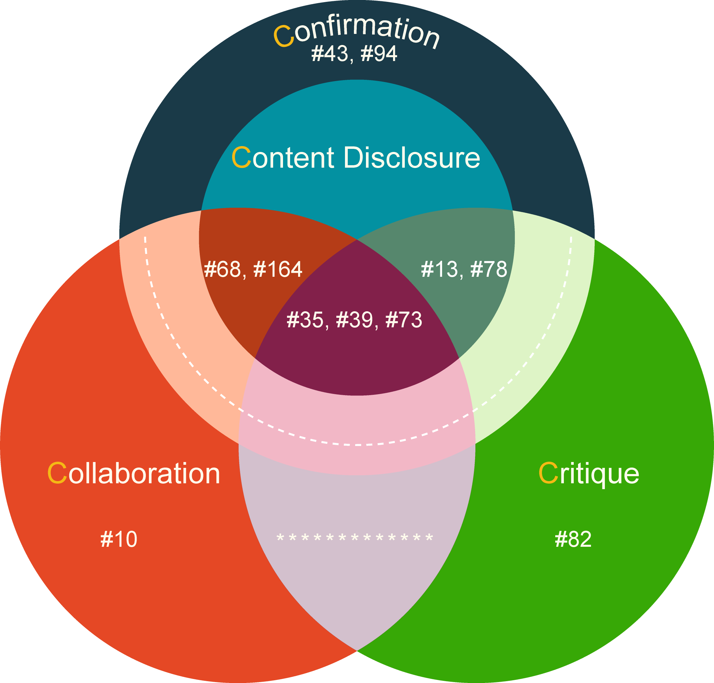 4C Assessment Design Framework